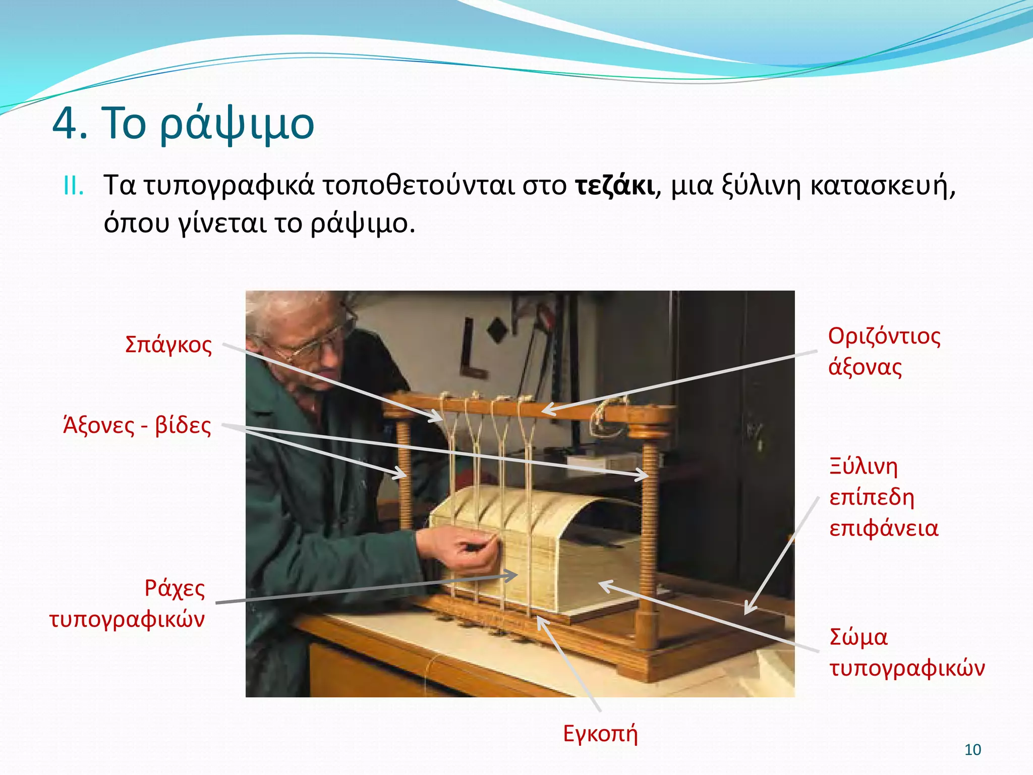 II. Τα τυπογραφικά τοποθετούνται στο τεζάκι, μια ξύλινη κατασκευή,
όπου γίνεται το ράψιμο.
4. Το ράψιμο
10
Άξονες - βίδες
Σπάγκος
Ξύλινη
επίπεδη
επιφάνεια
Εγκοπή
Σώμα
τυπογραφικών
Οριζόντιος
άξονας
Ράχες
τυπογραφικών
 