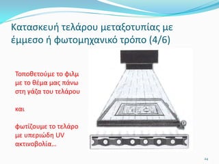 Κατασκευή τελάρου μεταξοτυπίας με
έμμεσο ή φωτομηχανικό τρόπο (4/6)
Τοποθετούμε το φιλμ
με το θέμα μας πάνω
στη γάζα του τελάρου
και
φωτίζουμε το τελάρο
με υπεριώδη UV
ακτινοβολία…
24
 