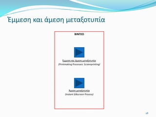 Έμμεση και άμεση μεταξοτυπία
28
ΒΙΝΤΕΟ
Έμμεση και άμεση μεταξοτυπία
(Printmaking Processes: Screenprinting)
Άμεση μεταξοτυπία
(Instant Silkscreen Process)
 