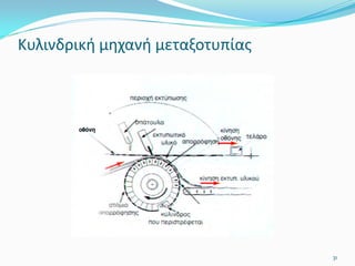 31
Κυλινδρική μηχανή μεταξοτυπίας
 