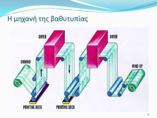 Η μηχανή της βαθυτυπίας
13
 