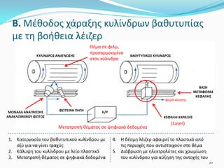 (Laser)
Μετατροπή θέματος σε ψηφιακά δεδομένα
0
20
Θέμα σε φιλμ,
προσαρμοσμένο
στον κύλινδρο
ΚΥΛΙΝΔΡΟΣ ΑΝΑΓΝΩΣΗΣ
ΜΟΝΑΔΑ ΑΝΑΓΝΩΣΗΣ
ΑΝΑΚΛΩΜΕΝΟΥ ΦΩΤΟΣ
ΦΩΤΕΙΝΗ ΠΗΓΗ Η/Υ
ΚΕΦΑΛΗ ΧΑΡΑΞΗΣ
ΒΑΘΥΤΥΠΙΚΟΣ ΚΥΛΙΝΔΡΟΣ
ΒΑΣΗ
ΜΕΤΑΦΟΡΑΣ
ΚΕΦΑΛΗΣ
φορά κίνησης
Β. Μέθοδος χάραξης κυλίνδρων βαθυτυπίας
με τη βοήθεια λέιζερ
1. Κατεργασία του βαθυτυπικού κυλίνδρου με
οξύ για να γίνει τραχύς
2. Κάλυψη του κυλίνδρου με λείο πλαστικό
3. Μετατροπή θέματος σε ψηφιακά δεδομένα
4. Η δέσμη λέιζερ αφαιρεί το πλαστικό από
τις περιοχές που αντιστοιχούν στο θέμα
5. Διάβρωση με ηλεκτρολύτες και χρωμίωση
του κυλίνδρου για αύξηση της αντοχής του
 