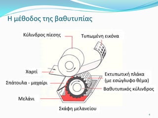 Κύλινδρος πίεσης
Μελάνι
Τυπωμένη εικόνα
Σπάτουλα - μαχαίρι
Εκτυπωτική πλάκα
(με εσώγλυφο θέμα)
Χαρτί
Σκάφη μελανείου
Βαθυτυπικός κύλινδρος
Η μέθοδος της βαθυτυπίας
4
 