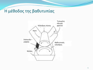 Η μέθοδος της βαθυτυπίας
5
Κύλινδρος πίεσης
Μελάνι
Τυπωμένη
πλευρά
χαρτιού
Σπάτουλα –
μαχαίρι
Χαρτί
Βαθυτυπικός
κύλινδρος
 