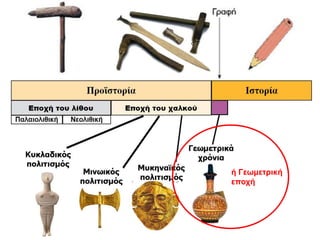 ή Γεωμετρική
εποχή
 