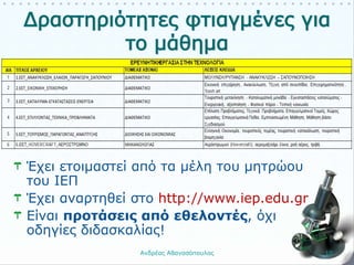 Έχει ετοιμαστεί από τα μέλη του μητρώου
του ΙΕΠ
Έχει αναρτηθεί στο http://www.iep.edu.gr
Είναι προτάσεις από εθελοντές, όχι
οδηγίες διδασκαλίας!
Ανδρέας Αθανασόπουλος 10
 