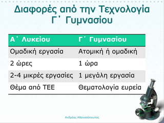 Α΄ Λυκείου Γ΄ Γυμνασίου
Ομαδική εργασία Ατομική ή ομαδική
2 ώρες 1 ώρα
2-4 μικρές εργασίες 1 μεγάλη εργασία
Θέμα από ΤΕΕ Θεματολογία ευρεία
Ανδρέας Αθανασόπουλος 5
 
