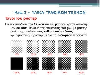 Τόνοι του ράστερ
Για την απόδοση του λευκού και του μαύρου χρησιμοποιούμε
0% και 100% κάλυψη της επιφάνειας του φιλμ με ράστερ
αντίστοιχα, ενώ για τους ενδιάμεσους τόνους
χρησιμοποιούμε ράστερ με όλα τα ενδιάμεσα ποσοστά.
10% 20% 30% 40% 50%
100% 90% 80% 70% 60%
 