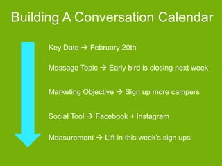Building A Conversation Calendar
Key Date  February 20th
Message Topic  Early bird is closing next week
Marketing Objective  Sign up more campers
Social Tool  Facebook + Instagram
Measurement  Lift in this week’s sign ups

 