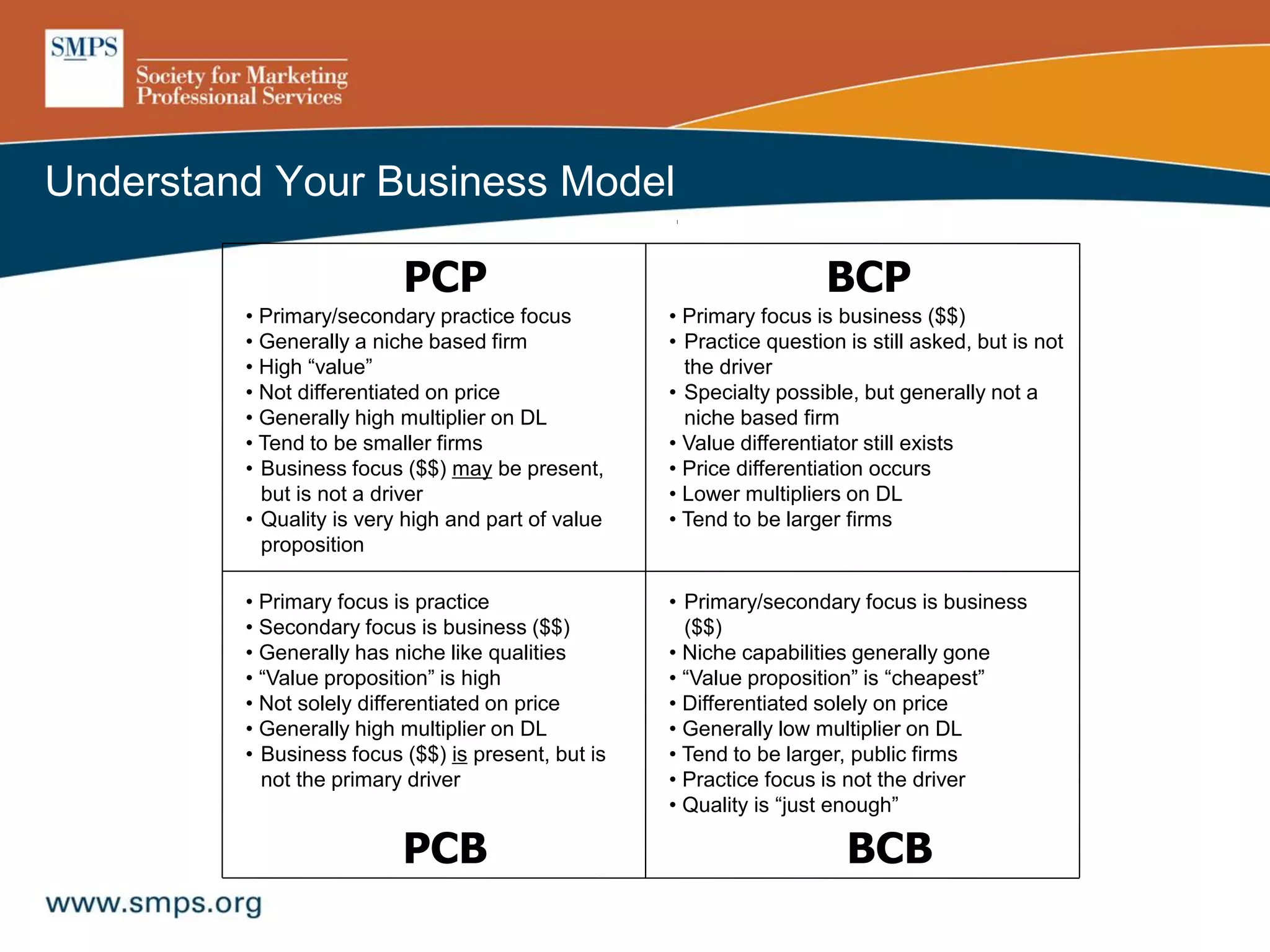 Understand Your Business Model
PCP BCP
PCB BCB
• Primary/secondary practice focus
• Generally a niche based firm
• High “value”
• Not differentiated on price
• Generally high multiplier on DL
• Tend to be smaller firms
• Business focus ($$) may be present,
but is not a driver
• Quality is very high and part of value
proposition
• Primary focus is practice
• Secondary focus is business ($$)
• Generally has niche like qualities
• “Value proposition” is high
• Not solely differentiated on price
• Generally high multiplier on DL
• Business focus ($$) is present, but is
not the primary driver
• Primary/secondary focus is business
($$)
• Niche capabilities generally gone
• “Value proposition” is “cheapest”
• Differentiated solely on price
• Generally low multiplier on DL
• Tend to be larger, public firms
• Practice focus is not the driver
• Quality is “just enough”
• Primary focus is business ($$)
• Practice question is still asked, but is not
the driver
• Specialty possible, but generally not a
niche based firm
• Value differentiator still exists
• Price differentiation occurs
• Lower multipliers on DL
• Tend to be larger firms
 