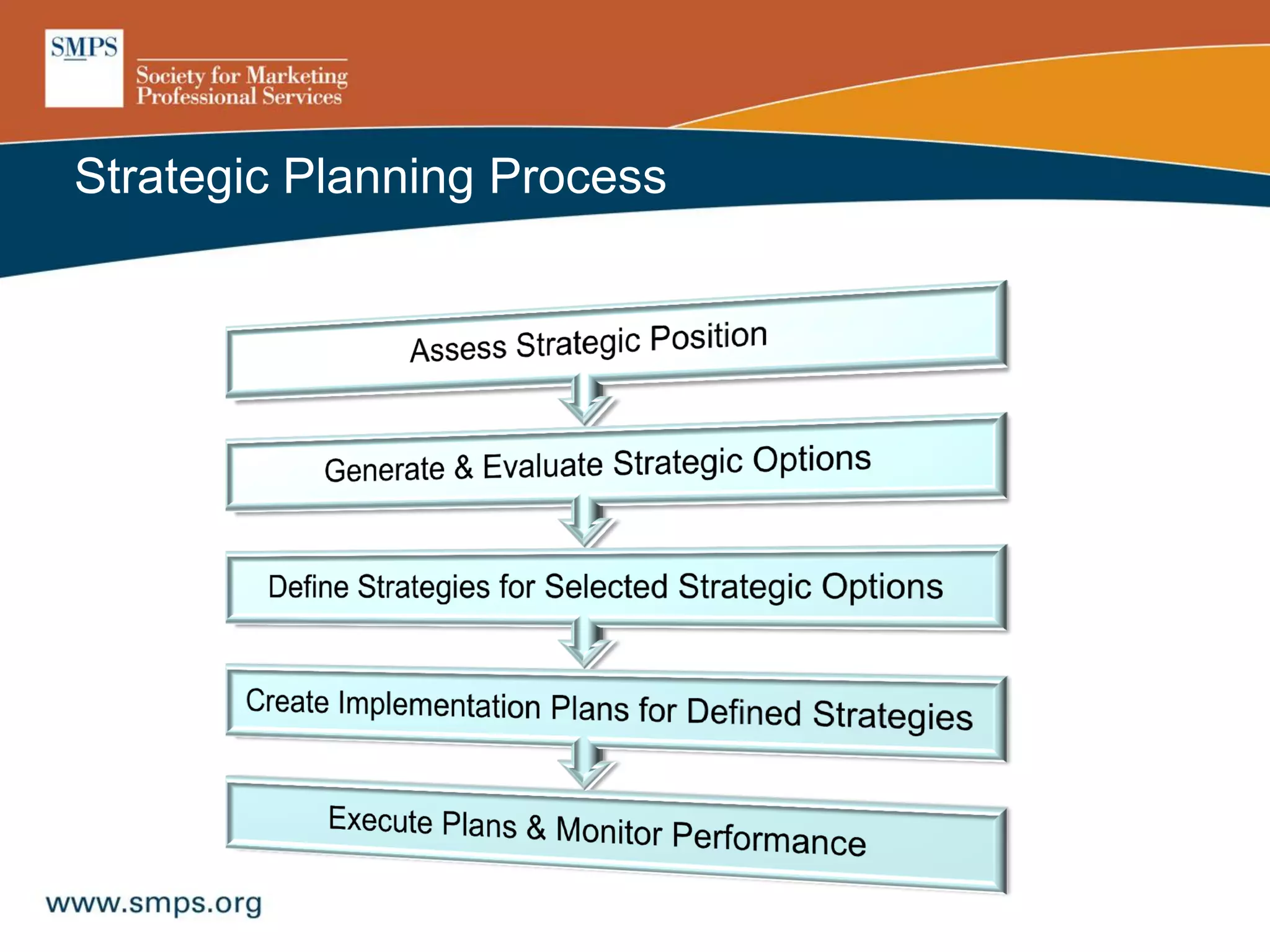 Strategic Planning Process
 