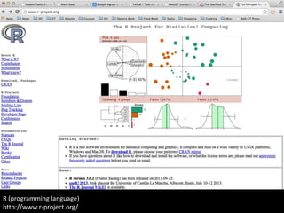 Introduction to Text Analysis | PPTX