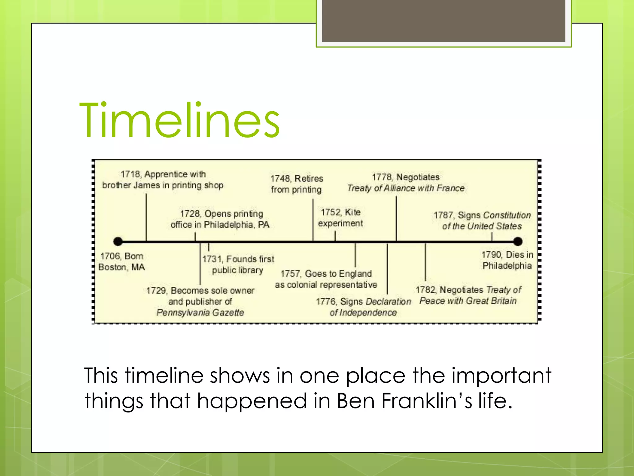 Timelines
This timeline shows in one place the important
things that happened in Ben Franklin’s life.