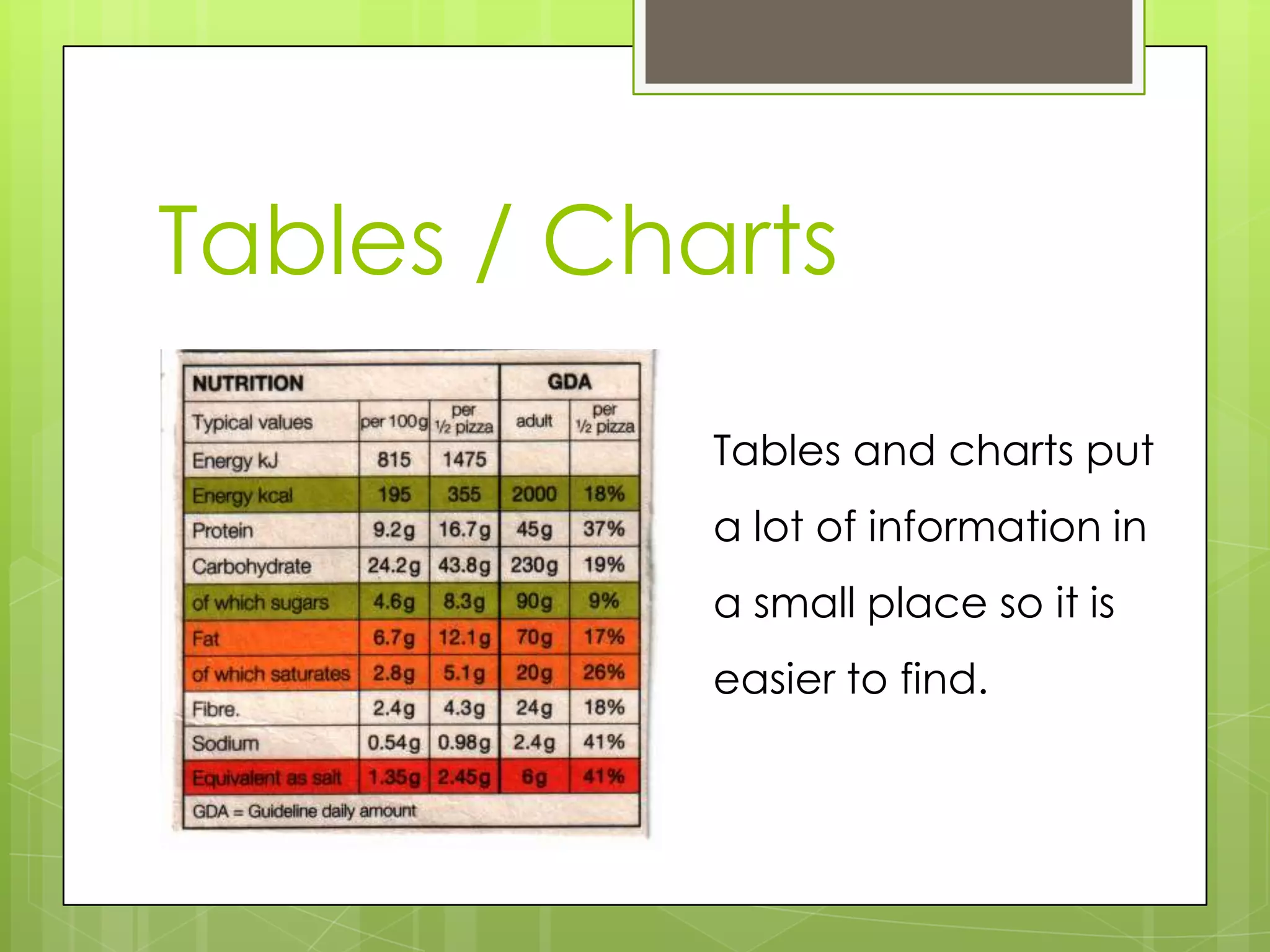 Tables / Charts
Tables and charts put
a lot of information in
a small place so it is
easier to find.