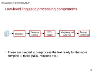 18
University of Sheffield, NLP
Low-level linguistic processing components
●
These are needed to pre-process the text read...