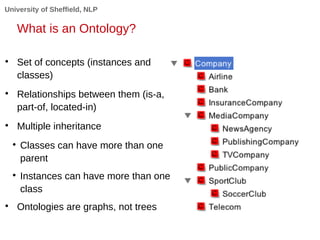 University of Sheffield, NLP
What is an Ontology?

Set of concepts (instances and
classes)

Relationships between them (...