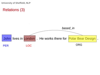 University of Sheffield, NLP
John lives in London . He works there for Polar Bear Design .
Relations (3)
PER LOC ORG
based...