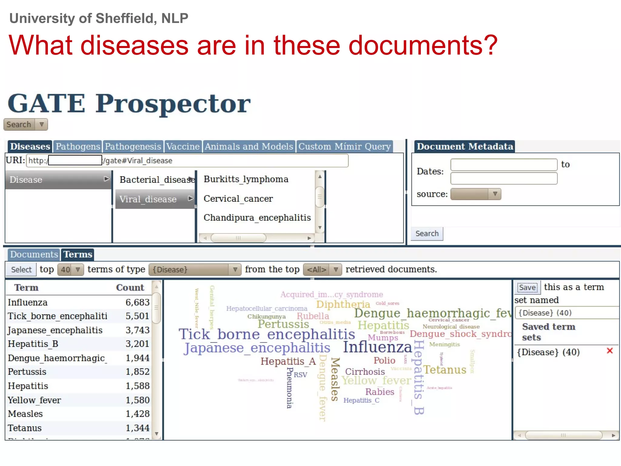 University of Sheffield, NLP
What diseases are in these documents?
 