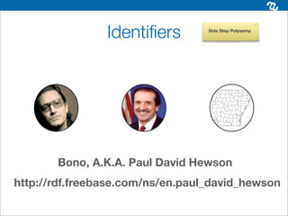 Identiﬁers        Side Step Polysemy




       Bono, A.K.A. Paul David Hewson
http://rdf.freebase.com/ns/en.paul_david_hewson
 