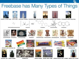 Freebase has Many Types of Things
 