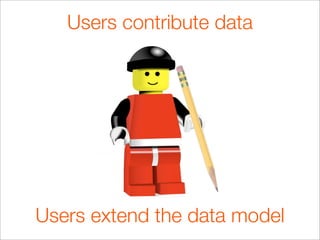 Users contribute data




Users extend the data model
 