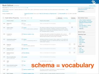 schema = vocabulary
 