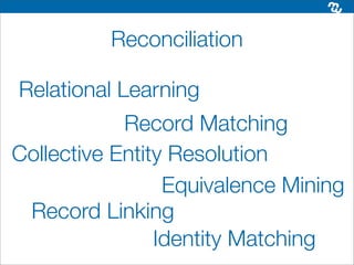 Reconciliation

Relational Learning
            Record Matching
Collective Entity Resolution
                 Equivalence Mining
 Record Linking
                Identity Matching
 