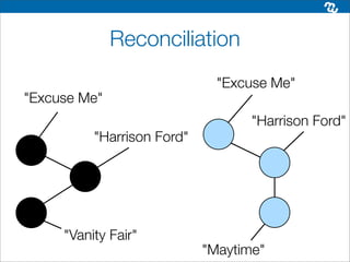 Reconciliation
                              "Excuse Me"
"Excuse Me"
                                   "Harrison Ford"
          "Harrison Ford"




     "Vanity Fair"
                            "Maytime"
 