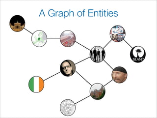 A Graph of Entities
 