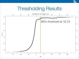Thresholding Results

          99% threshold at 16.75
 