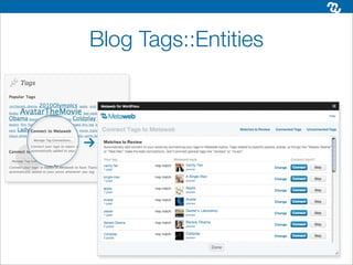Blog Tags::Entities
 