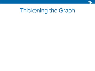 Thickening the Graph
 