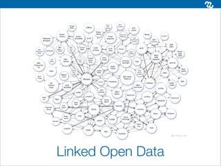 Linked Open Data
 