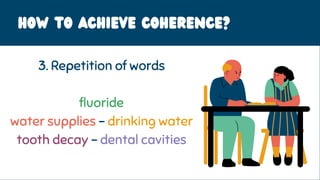 HOW to achieve coherence?
3. Repetition of words
fluoride
water supplies - drinking water
tooth decay - dental cavities
 