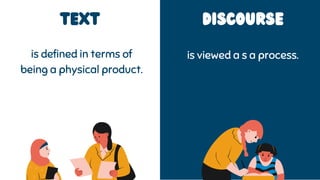 text Discourse
is defined in terms of
being a physical product.
is viewed a s a process.
 