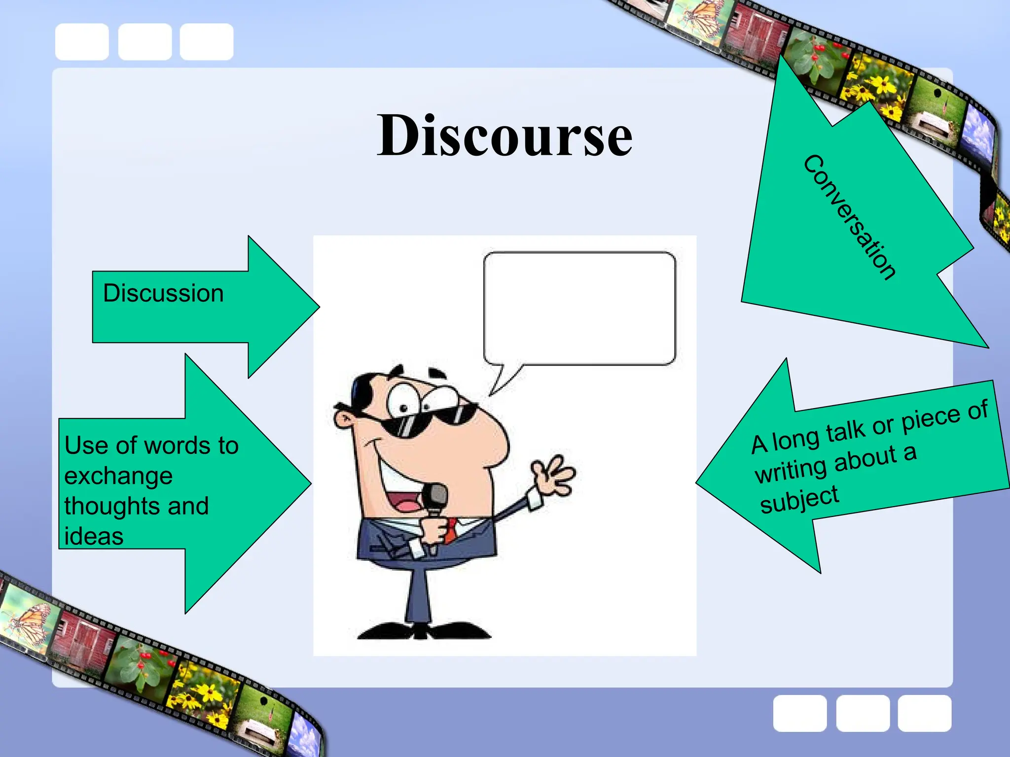 Discourse
Discussion
C
o
n
v
e
r
s
a
t
i
o
n
Use of words to
exchange
thoughts and
ideas
A long talk or piece of
writing about a
subject
 