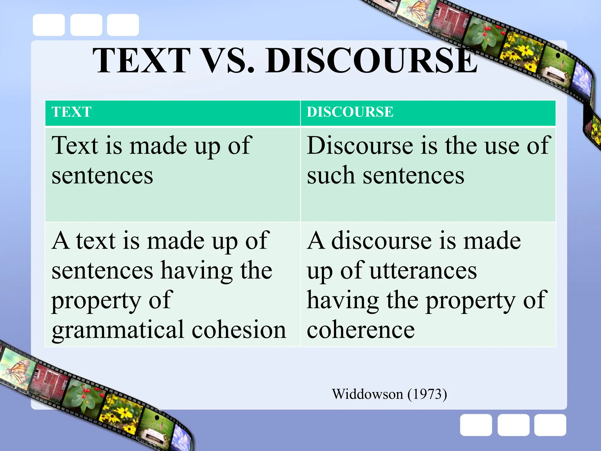 TEXT VS. DISCOURSE
TEXT DISCOURSE
Text is made up of
sentences
Discourse is the use of
such sentences
A text is made up of
sentences having the
property of
grammatical cohesion
A discourse is made
up of utterances
having the property of
coherence
Widdowson (1973)
 