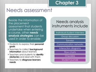 Chapter 3
Needs assessment
Beside the information of
the placement
assessment that students
undertake when entering
a course, other needs
analysis strategies can be
used in order to enable:
• Students to express their personal
goals
• Teachers to collect background
information about learners
• Teachers and students to identify
obstacles and deal with them
• Teachers to diagnose learners
needs
Needs analysis
instruments include
Individual student interview
Group discussion
Surveys
Communication networks
Interaction diagrams
Flow charts
Checklists
Student journals
 