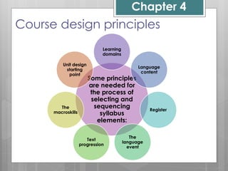 Chapter 4
Course design principles
Some principles
are needed for
the process of
selecting and
sequencing
syllabus
elements:
Learning
domains
Language
content
Register
The
language
event
Text
progression
The
macroskills
Unit design
starting
point
 