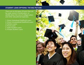 STUDENT LOAN OPTIONS: THE BIG PICTURE
There are six (6) types of loans that can
be used, some in combination, to
whittle down the cost of college tuition
and other educational expenses.
1. Direct Subsidized (Stafford) Loans
2. Direct Unsubsidized (Stafford) Loans
3. Perkins Loans
4. PLUS Loans
5. State Student Loans
6. Private Student Loans
 
