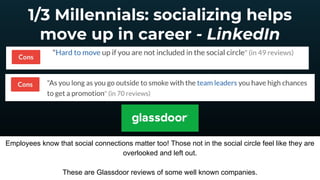 1/3 Millennials: socializing helps
move up in career - LinkedIn
Employees know that social connections matter too! Those n...