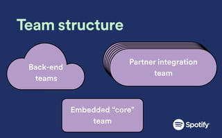 Team structure
Back-end
teams
Embedded “core”
team
Partner integration
team
Partner integration
team
Partner integration
team
Partner integration
team
Partner integration
team
Partner integration
team
 