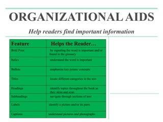 What Are Text Features? | PPT