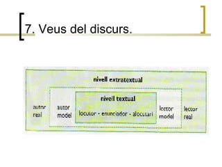 7. Veus del discurs. 