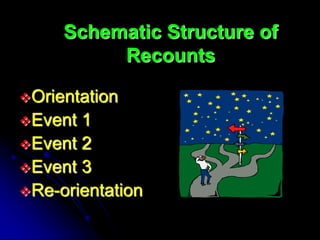 Schematic Structure of
Recounts
Orientation
Event 1
Event 2
Event 3
Re-orientation
 