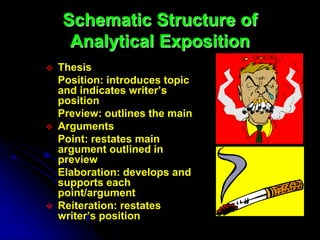 Schematic Structure of
Analytical Exposition
 Thesis
Position: introduces topic
and indicates writer’s
position
Preview: outlines the main
 Arguments
Point: restates main
argument outlined in
preview
Elaboration: develops and
supports each
point/argument
 Reiteration: restates
writer’s position
 