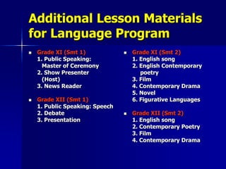 Additional Lesson Materials
for Language Program
 Grade XI (Smt 1)
1. Public Speaking:
Master of Ceremony
2. Show Presenter
(Host)
3. News Reader
 Grade XII (Smt 1)
1. Public Speaking: Speech
2. Debate
3. Presentation
 Grade XI (Smt 2)
1. English song
2. English Contemporary
poetry
3. Film
4. Contemporary Drama
5. Novel
6. Figurative Languages
 Grade XII (Smt 2)
1. English song
2. Contemporary Poetry
3. Film
4. Contemporary Drama
 