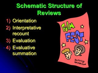 Schematic Structure of
Reviews
1) Orientation
2) Interpretative
recount
3) Evaluation
4) Evaluative
summation
 
