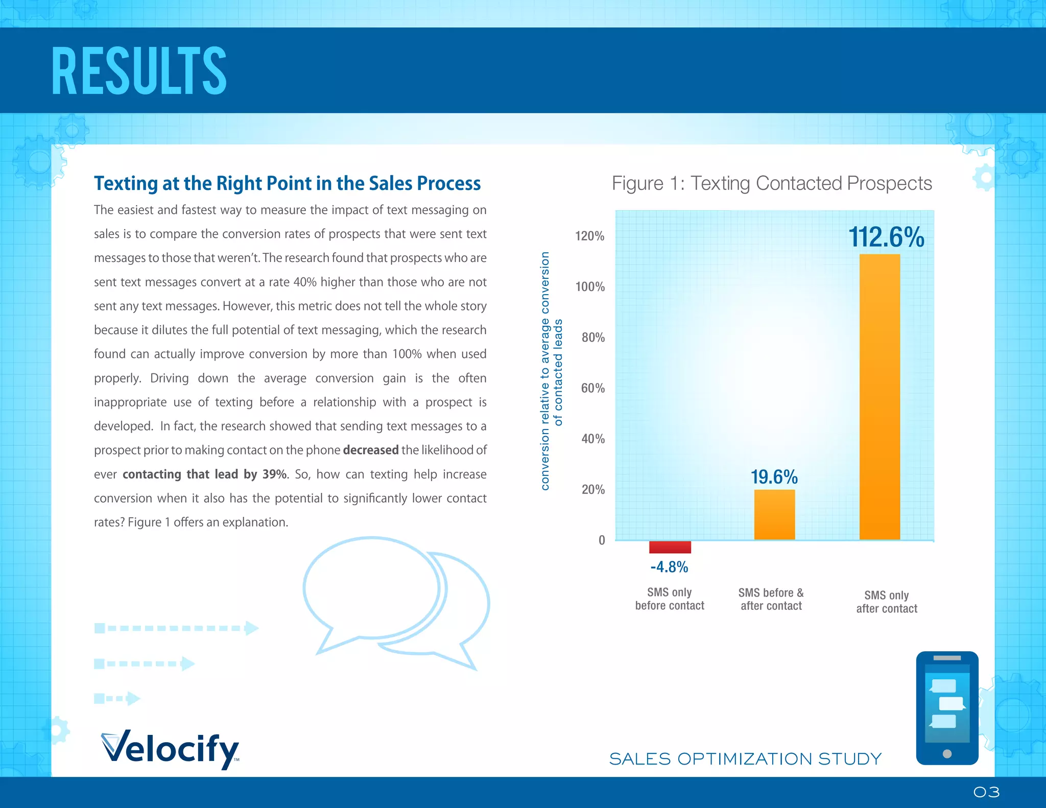 03
SALES OPTIMIZATION STUDY
Texting at the Right Point in the Sales Process
The easiest and fastest way to measure the impact of text messaging on
sales is to compare the conversion rates of prospects that were sent text
messages to those that weren t. The research found that prospects who are
sent text messages convert at a rate 40% higher than those who are not
sent any text messages. However, this metric does not tell the whole story
because it dilutes the full potential of text messaging, which the research
found can actually improve conversion by more than 100% when used
properly. Driving down the average conversion gain is the often
inappropriate use of texting before a relationship with a prospect is
developed. In fact, the research showed that sending text messages to a
prospect prior to making contact on the phone decreased the likelihood of
ever contacting that lead by 39%. So, how can texting help increase
conversion when it also has the potential to signiﬁcantly lower contact
rates? Figure 1 oﬀers an explanation.
RESULTS
120%
100%
80%
60%
40%
20%
0
-20%
conversionrelativetoaverageconversion
ofcontactedleads
SMS only
before contact
SMS only
after contact
SMS before &
after contact
112.6%
19.6%
-4.8%
Figure 1: Texting Contacted Prospects
 