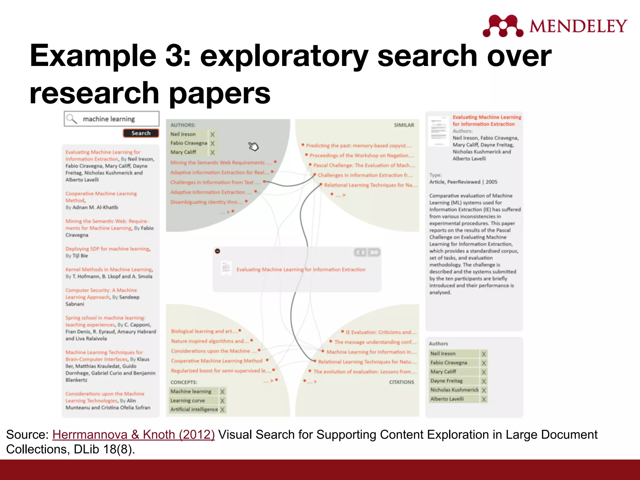 Example 3: exploratory search over
research papers
Source: Herrmannova & Knoth (2012) Visual Search for Supporting Content Exploration in Large Document
Collections, DLib 18(8).
 